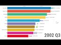 Top 10 Company Market Cap Ranking History (1998-2018)