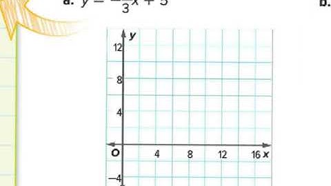Course 3: L.3-5 Graph a Line Using Intercepts