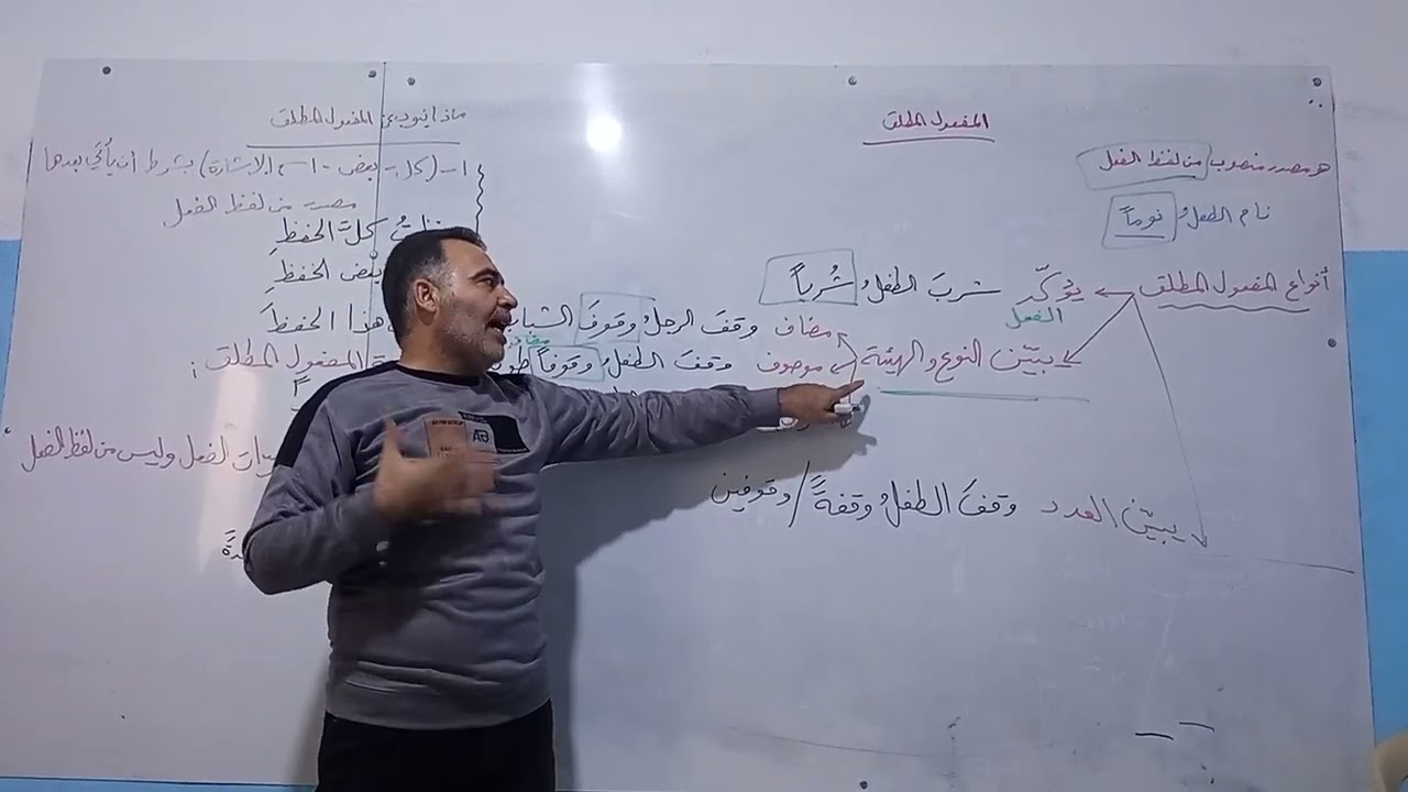 المفعول المطلق وانواع المفعول المطلق وناىب المفعول المطلق