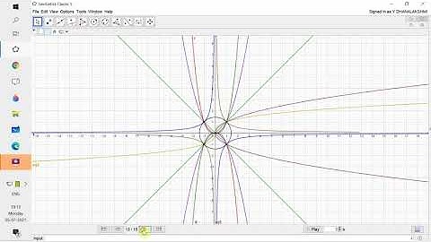 Art integration polynomials