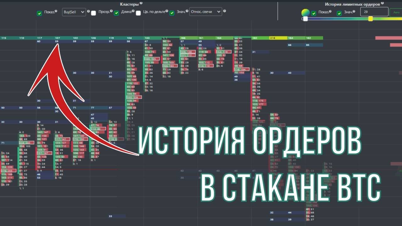 Лимитные ордера на графике Биткоина. ClusterBtc.com - YouTube