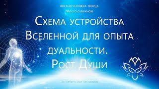 Схема устройства Вселенной для опыта дуальности. Рост Души