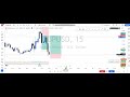 Forex Intraday profitable strategy