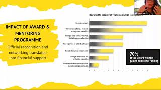 Gender Transformative Climate Action from the Ground Up - UN Climate Dialogues (EN)