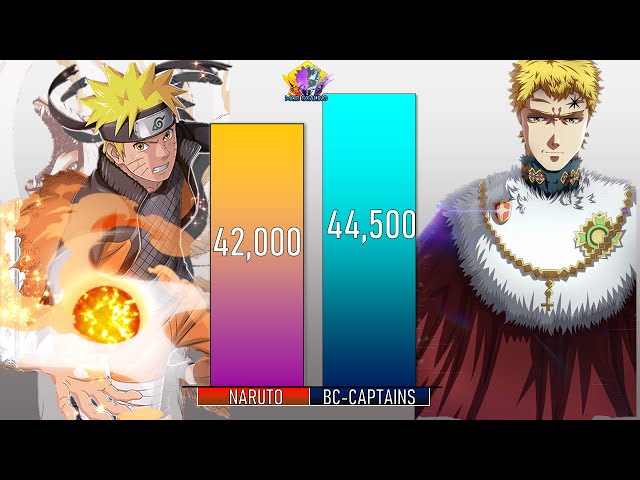 Edo Hokage (Naruto) vs Magic Knight Captains (Black Clover). - Battles -  Comic Vine