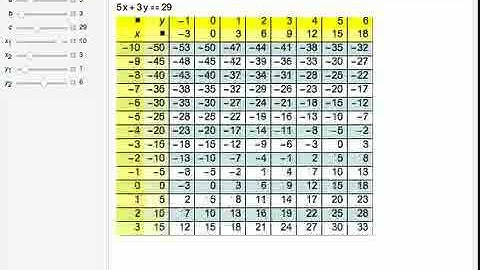 Solving a Linear Diophantine Equation by Tabulation