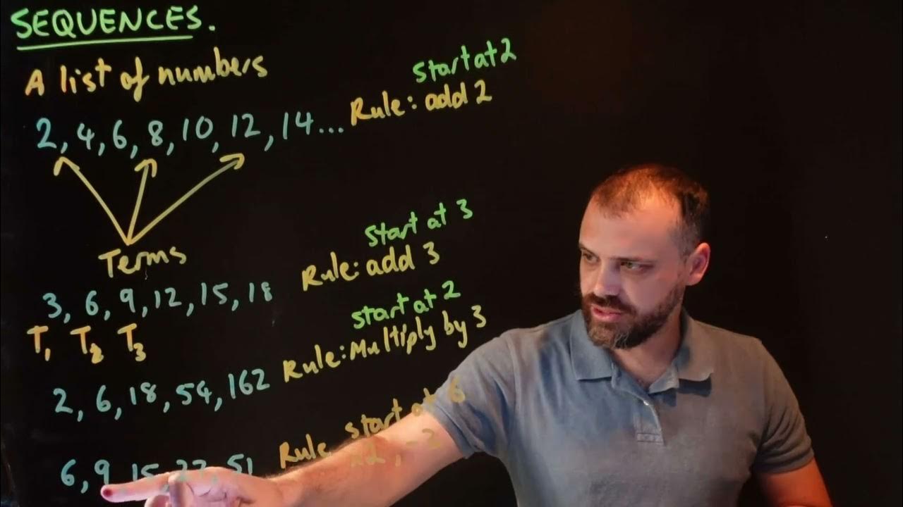 Introduction to Sequences - YouTube