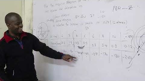 CONTROL SYSTEM  REVISION {NYQUIST GRAPH}