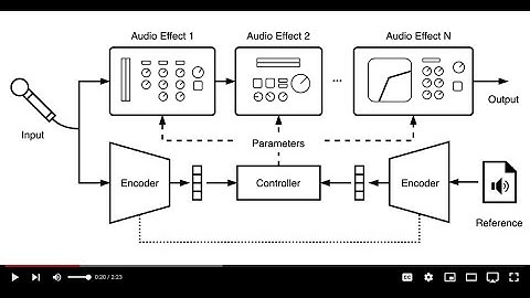 DeepAFx-ST: Style Transfer of Audio Effects with Differentiable Signal Processing