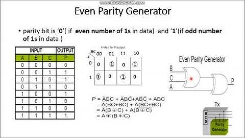 Parity Generator and Checker-Digital electronics