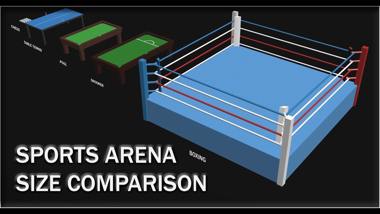 How big is a boxing ring? Size of standard ring explained after Saunders vs  Canelo pre-fight 'phone box' row