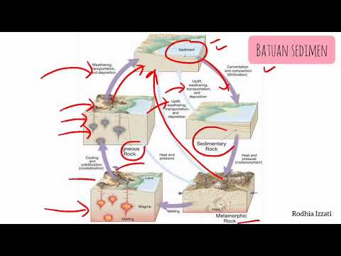 Jenis Batuan & Siklus Terbentuknya Batuan