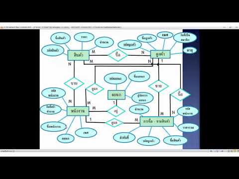 รายวิชาการจัดการฐานข้อมูล ว20247 (การเขียนแผนภาพ ER-Diagram )