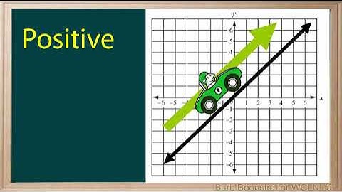 WCLN - Rate of Change