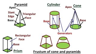Projection of Solids and Section of Solids (English Language) Engineering Graphics