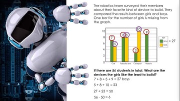 5.9C Bar graph 5th Grade Math 4/4