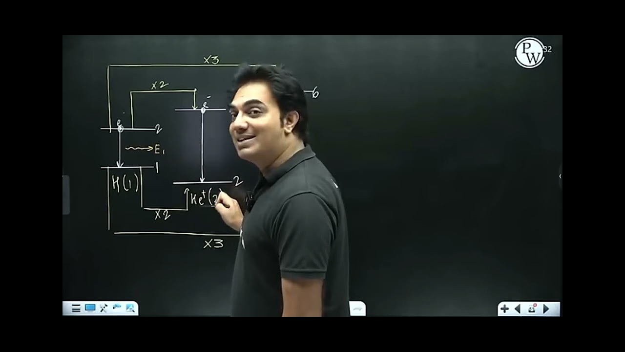 Equienergy  transition system...mast  concept by fasil sir 🥰