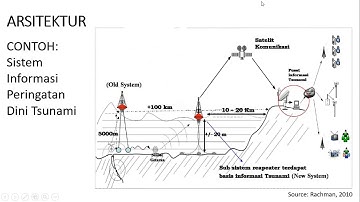 Pengantar embedded system (sistem tertanam)