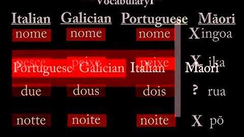 Historical Linguistics; Comparative Method & Language Family Trees 3