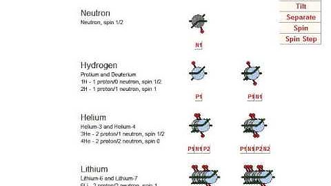 Hydrogen-2, spin 1 - three states