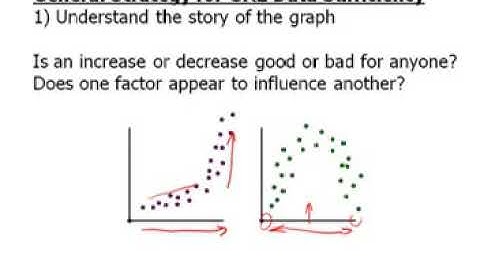 Basic of Data Interpretation for GRE Math