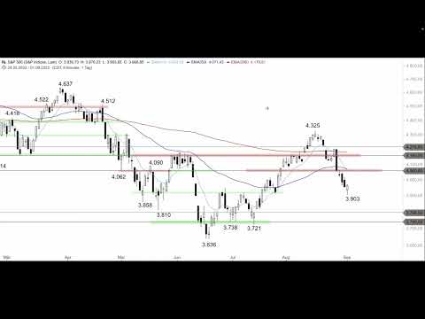 DAX - Lage
