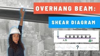 Find the Shear Diagram of Overhanging Beam | Mechanics of Materials Step-by-Step Solution