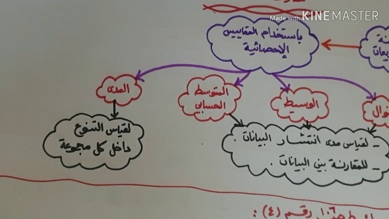 مقارنة التوزيعات