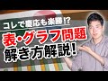 【コレで慶応も楽勝？！】表・グラフ型の解き方大全 #4