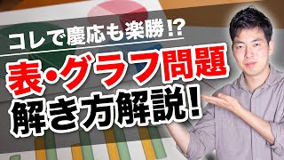 【コレで慶応も楽勝？！】表・グラフ型の解き方大全 #4