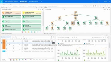 Micro Focus Ops Bridge - Multi Cloud Monitoring Demonstration