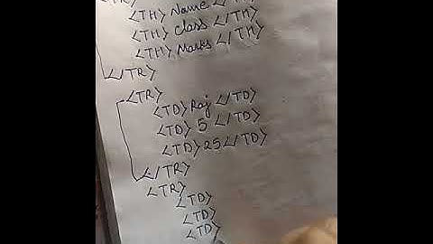 HTML - TABLE , MARQUEE TAG