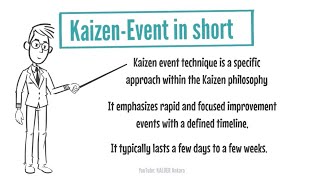 23a. What is Kaizen Event?