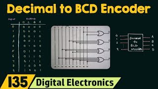 Decimal to BCD Encoder