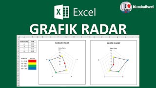 GRAFIK RADAR (RADAR CHART)
