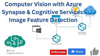 Computer Vision with Azure Synapse & Cognitive Services: Image Feature Detection screenshot 1