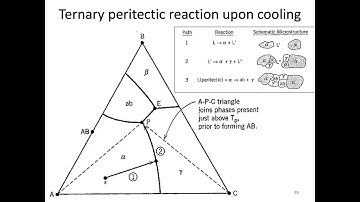 MSE403G S20 Lecture 28 Module 3