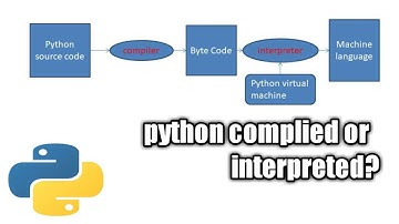 python is compiled or interpreted?