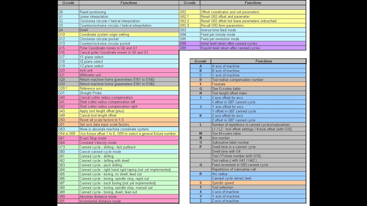 G Code M Code Reference Chart 