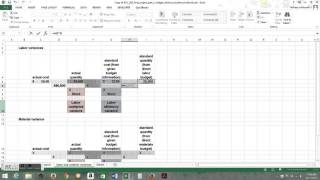 Variances