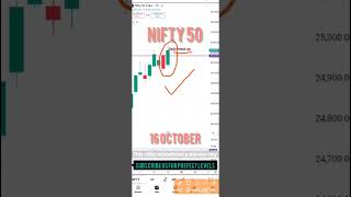 nifty 50 price prediction for today, market analysis for Thursday, #todayniftyprediction #trading