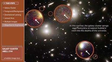 Galaxy Cluster Abell 2744: A Hubble Image Tour