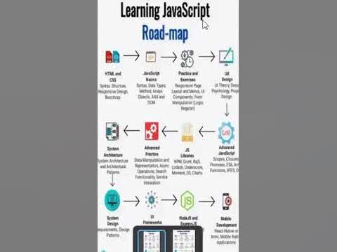 Learning JavaScript Road-Map | #shorts - YouTube