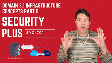 SECURITY PLUS COURSE 2024: Domain 3.1 Infrastructure Concepts Part 2 - SY0-701 FULL COURSE