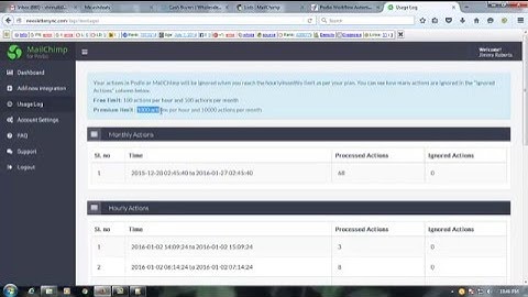 Documentation part 4: Podio, Mailchimp, Globiflow, Newslettersync