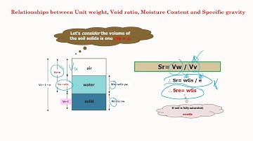 SOIL COMPOSITION: PART 3