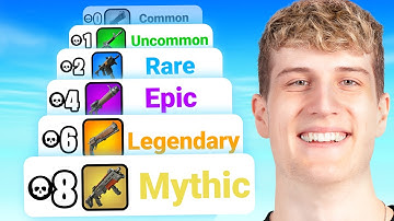 Every Elimination = Better Loadout!