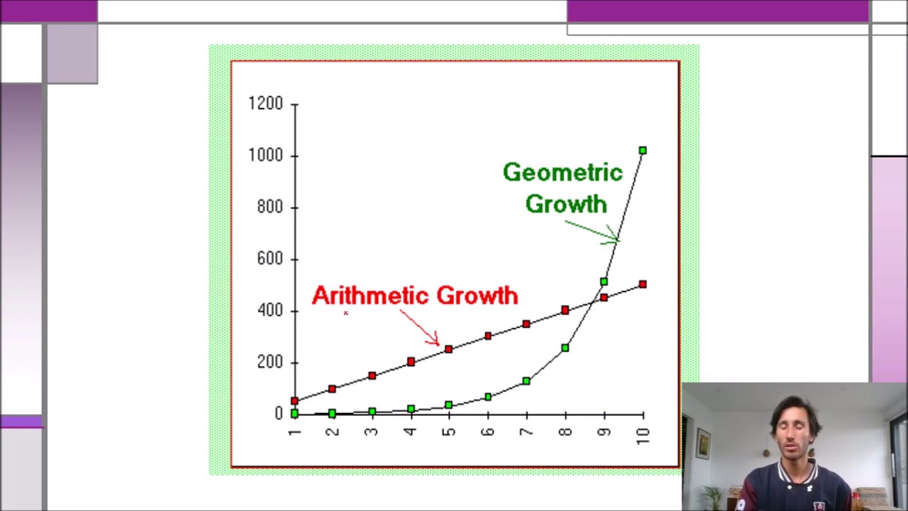 Recursion and Finance: Lesson 4 Geometric Growth and Decay - Recurrence ...