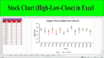 How to Create a Stock Chart in Excel (High-Low-Close)