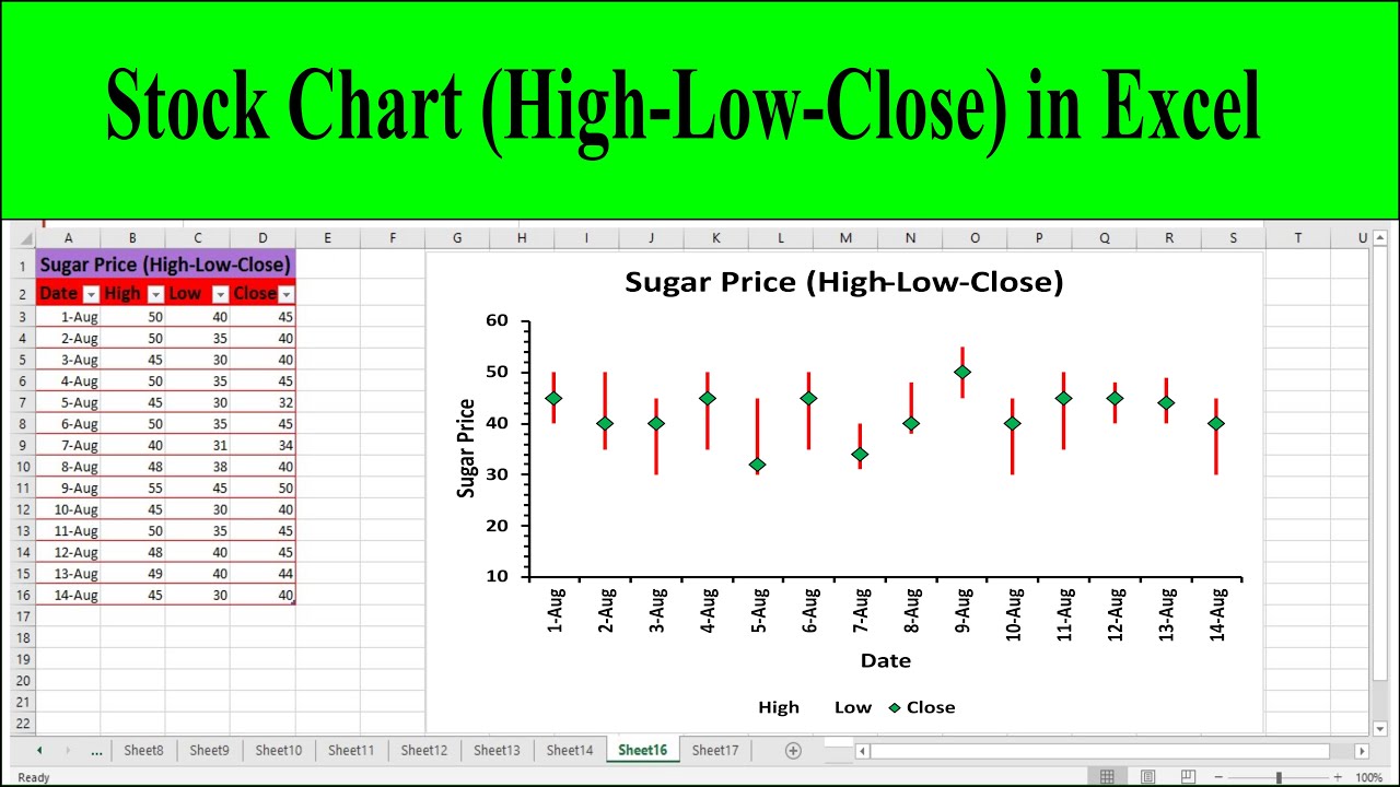 Excel High Low Chart